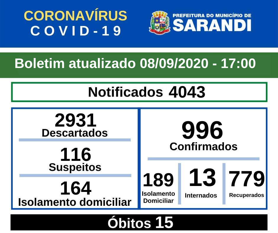 BOLETIM OFICIAL CORONAVÍRUS (08/09/2020) - 17h00